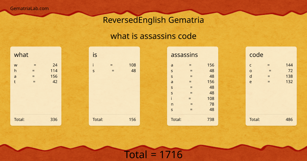 what is assassins code in reversedEnglish Gematria